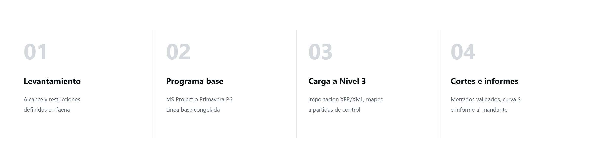 Metodología Parra Zárate en 4 pasos: levantamiento, programa base, carga a Nivel 3, cortes e informes